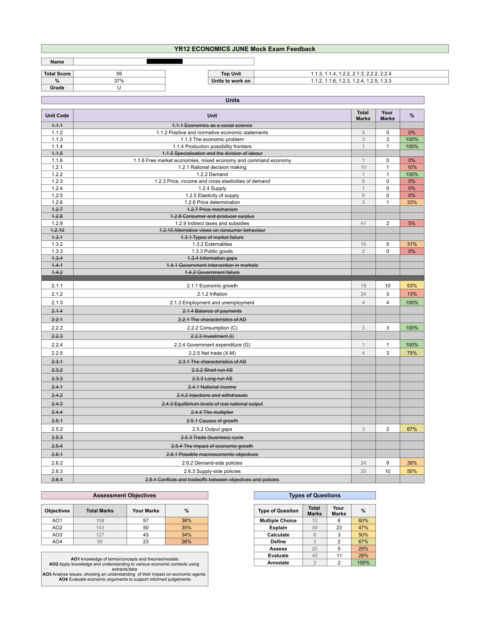 A screenshot showing the Year 12 Economics Feedback Sheets in action, with far more unit topics, questions and results across two exam papers.